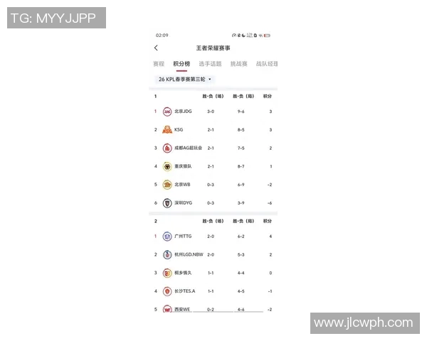 高校联赛最新积分榜JDG战队以85分稳居第一名引发关注 高校联赛最新积分榜JDG战队以85分稳居第一名引发关注